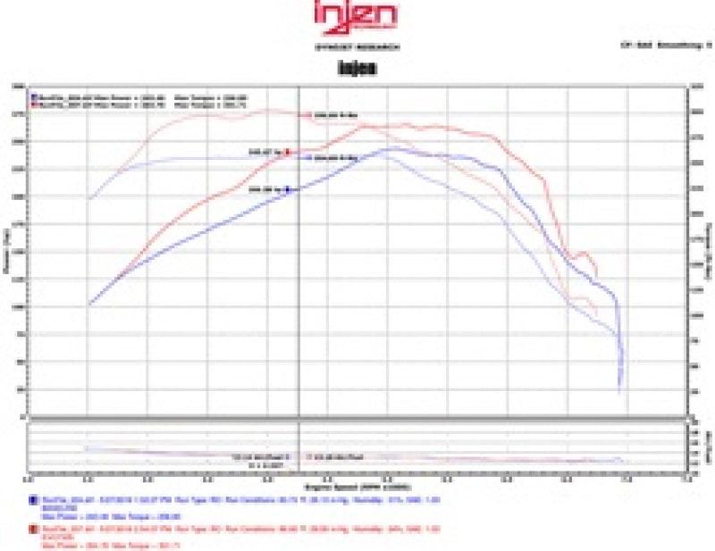 Injen 16-20 Chevy Camaro L4 2.0L Turbo LTG Ecotoec (LT) Evolution Intake - Order Your Parts - اطلب قطعك
