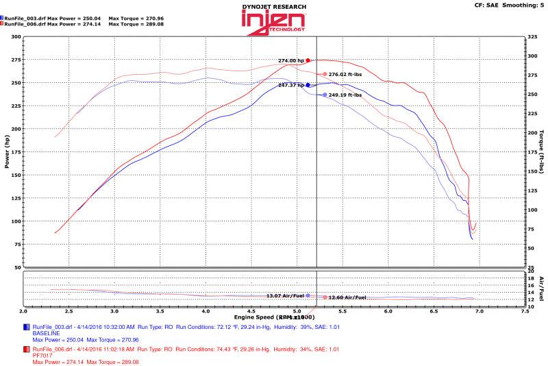 Injen 2016+ Chevy Camaro 2.0L Polished Power-Flow Air Intake System - Order Your Parts - اطلب قطعك
