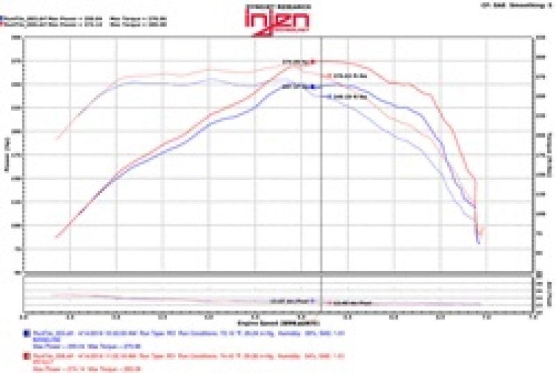 Injen 2016+ Chevy Camaro 2.0L Polished Power-Flow Air Intake System - Order Your Parts - اطلب قطعك