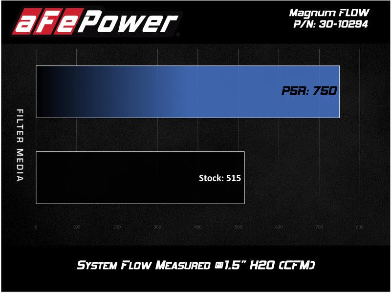 aFe MagnumFLOW OEM Replacement Air Filter w/ Pro 5R Media 2019 Ford Ranger L4-2.3L (t) - Order Your Parts - اطلب قطعك