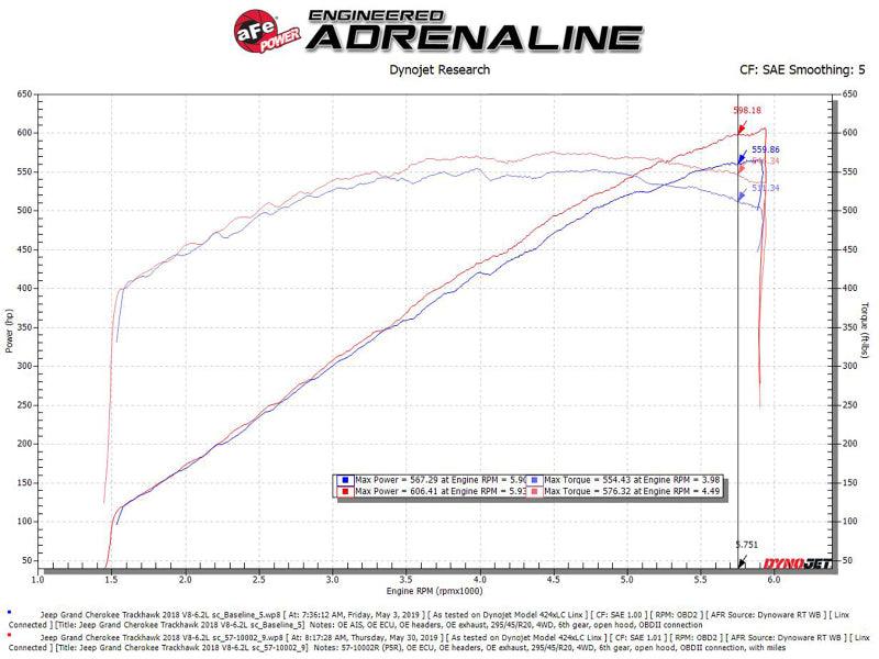 aFe Track Series Carbon Fiber Pro 5R AIS - 2018 Jeep Grand Cherokee Trackhawk (WK2) V8-6.2L(SC) - Order Your Parts - اطلب قطعك
