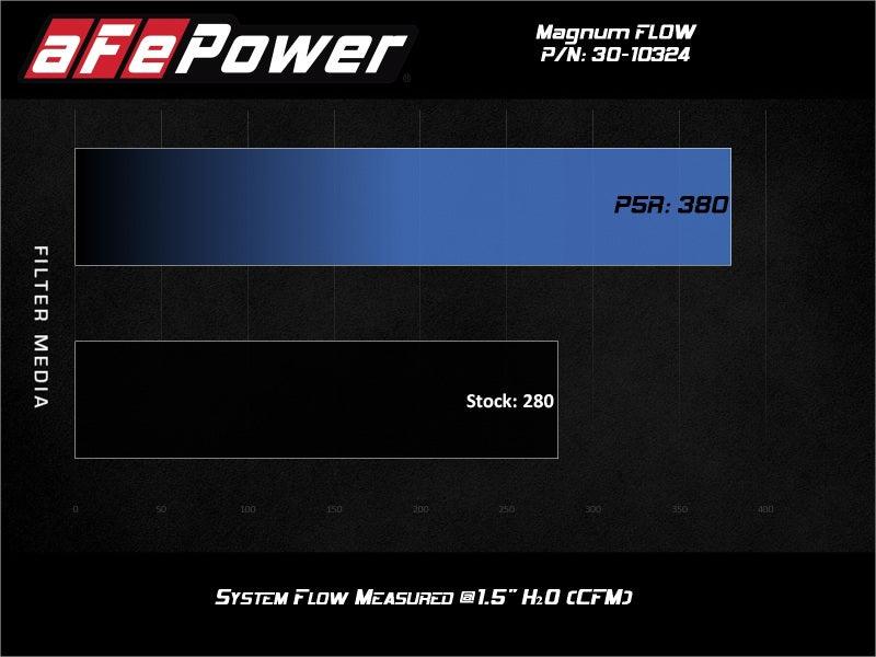 aFe Magnum FLOW Pro 5R Air Filter 17-20 Subaru BRZ 2.0L - Order Your Parts - اطلب قطعك