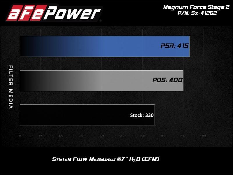 aFe MagnumFORCE Stage-2 Pro DRY S Air Intake System Ford Diesel Trucks 08-10 V8-6.4L (td) - Order Your Parts - اطلب قطعك