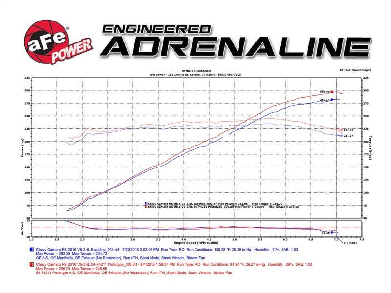 aFe Momentum GT Pro 5R Intake System 16-17 Chevrolet Camaro V6-3.6L - Order Your Parts - اطلب قطعك