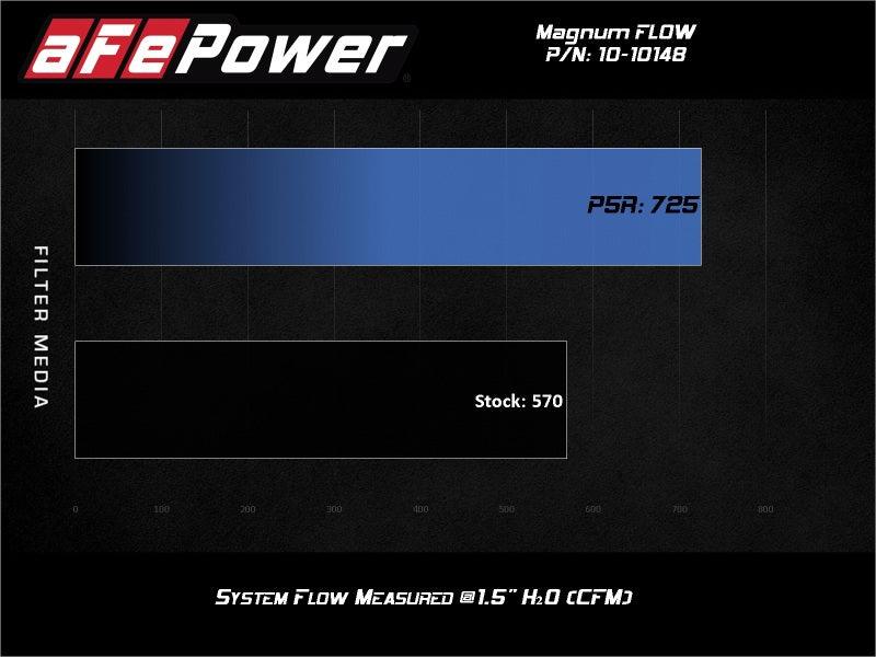 aFe 2020 Chevrolet Corvette C8 Magnum Flow Pro 5R Air Filter - Blue - Order Your Parts - اطلب قطعك