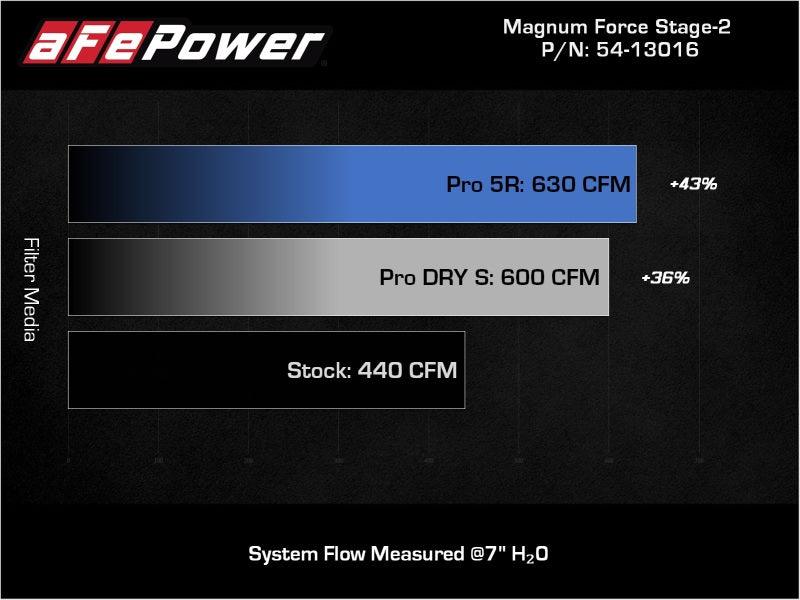 aFe 11-16 GM Silverado / Sierra 2500/3500HD (6.6L V8) MagnumFORCE Intake Stage-2 Pro DRY S - Order Your Parts - اطلب قطعك