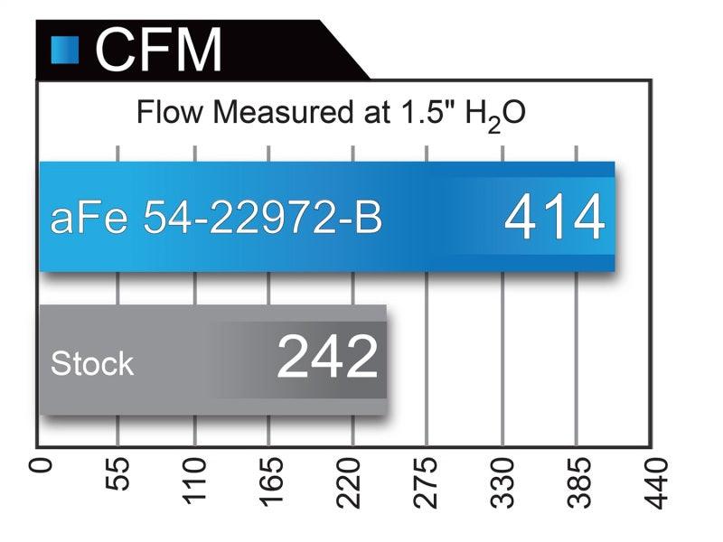 aFe Magnum FORCE Stage-2 Pro 5R Cold Air Intake System 2017 Ford F-150 V6-3.5L (tt) - Order Your Parts - اطلب قطعك
