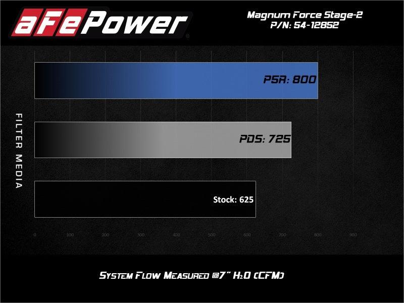 aFe Magnum FORCE Stage-2XP Cold Air Intake System w/Pro DRY S - Media Black - Order Your Parts - اطلب قطعك