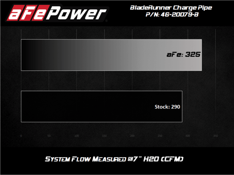 afe 08-10 Ford Trucks V8-6.4L (td) BladeRunner 3 IN Aluminum Hot Charge Pipe - Black - Order Your Parts - اطلب قطعك